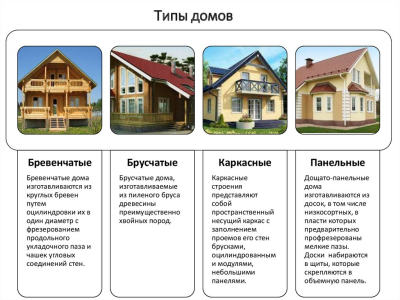 Каркасные дома: виды, стадии строительства, сроки, преимущества