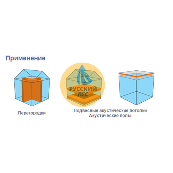 Knauf (Кнауф) АкустиKNAUF звукоизоляция 100мм