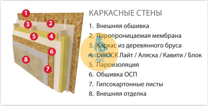 Вата утеплитель DiROCK Кавити 1000*600*50 4,8м2 0,24м3 50кг/м3