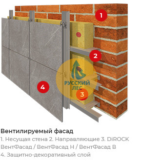 Дирок Утеплитель DIROCK Вент Фасад 1000*600*100мм (1,8м2) (0,18м3) (70кг/м3)