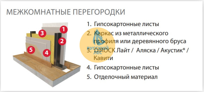 Вата утеплитель DiROCK Фасад Стандарт дирок 1000*600*100 1,2м2 0,12м3 130кг/м3